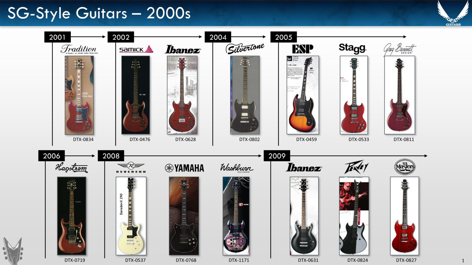 Guitar releases as a timeline