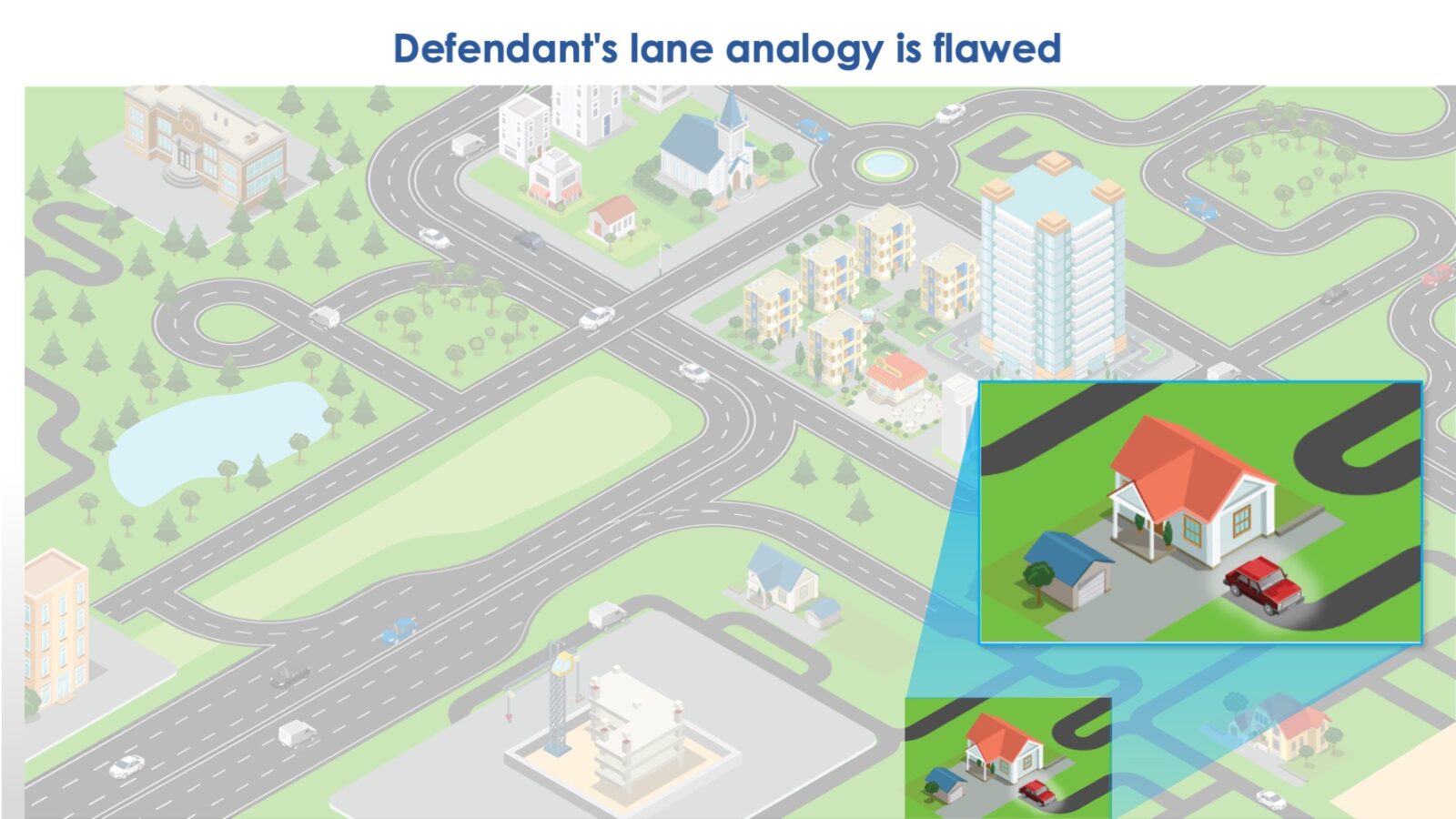 isometric map