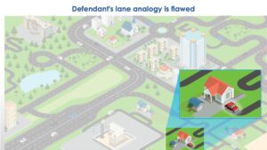 isometric map