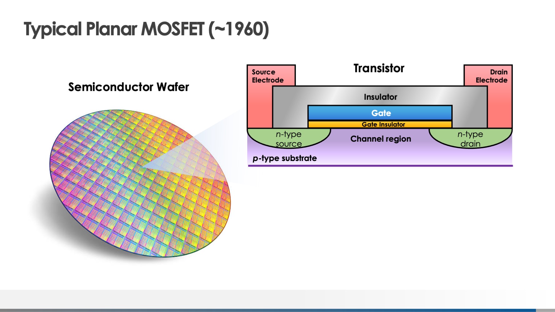 Computer Chip