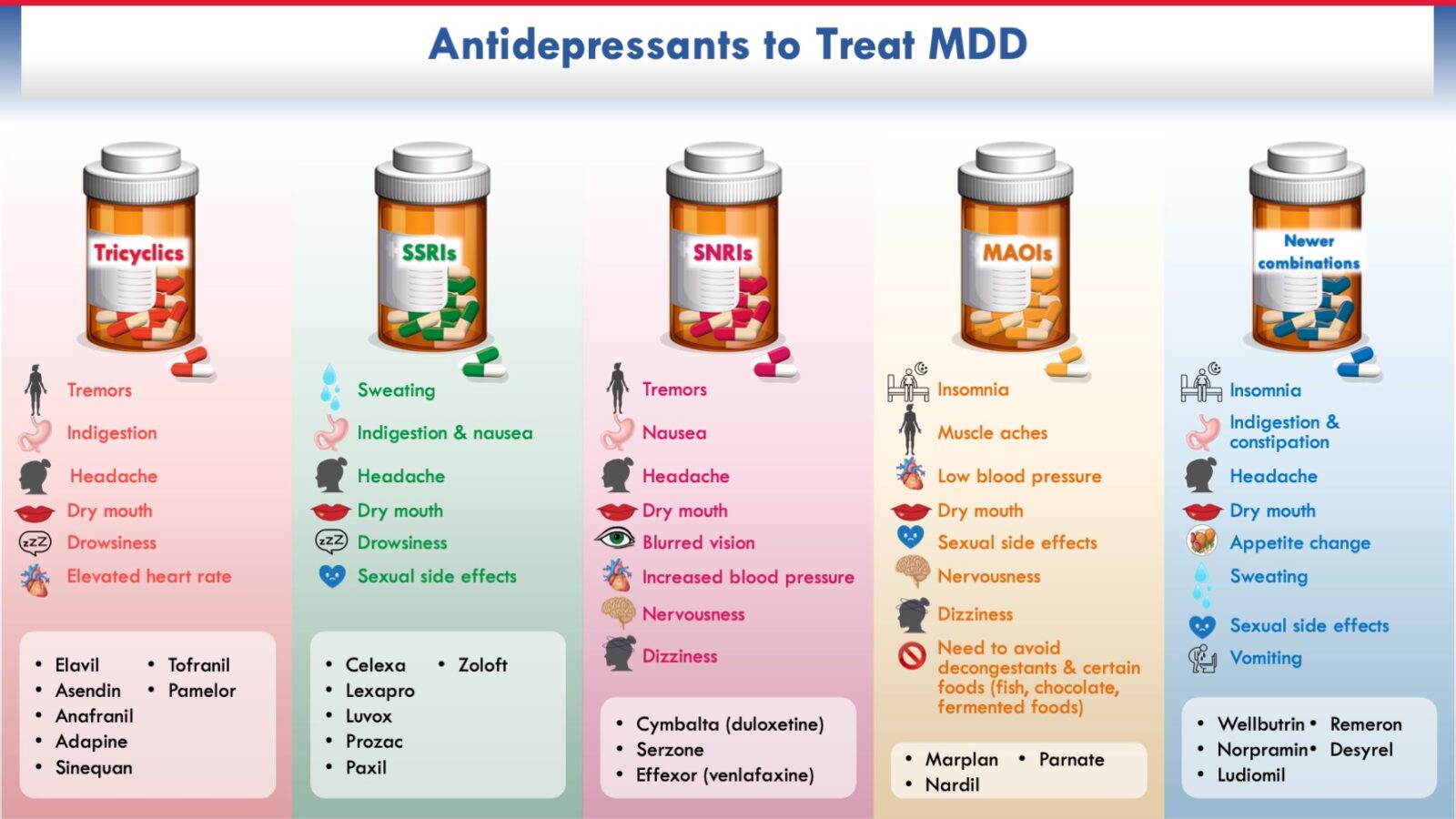 Pharmaceuticals