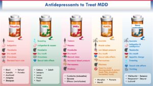Pharmaceuticals